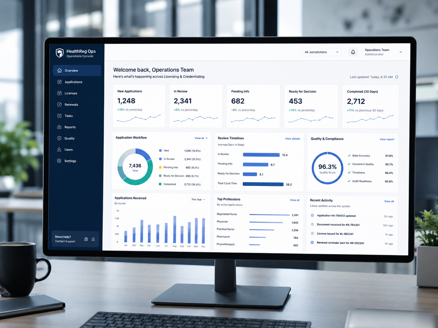 Operations console dashboard showing licensing and credentialing workflow metrics
